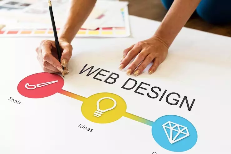 Profi Google barát webdesign 